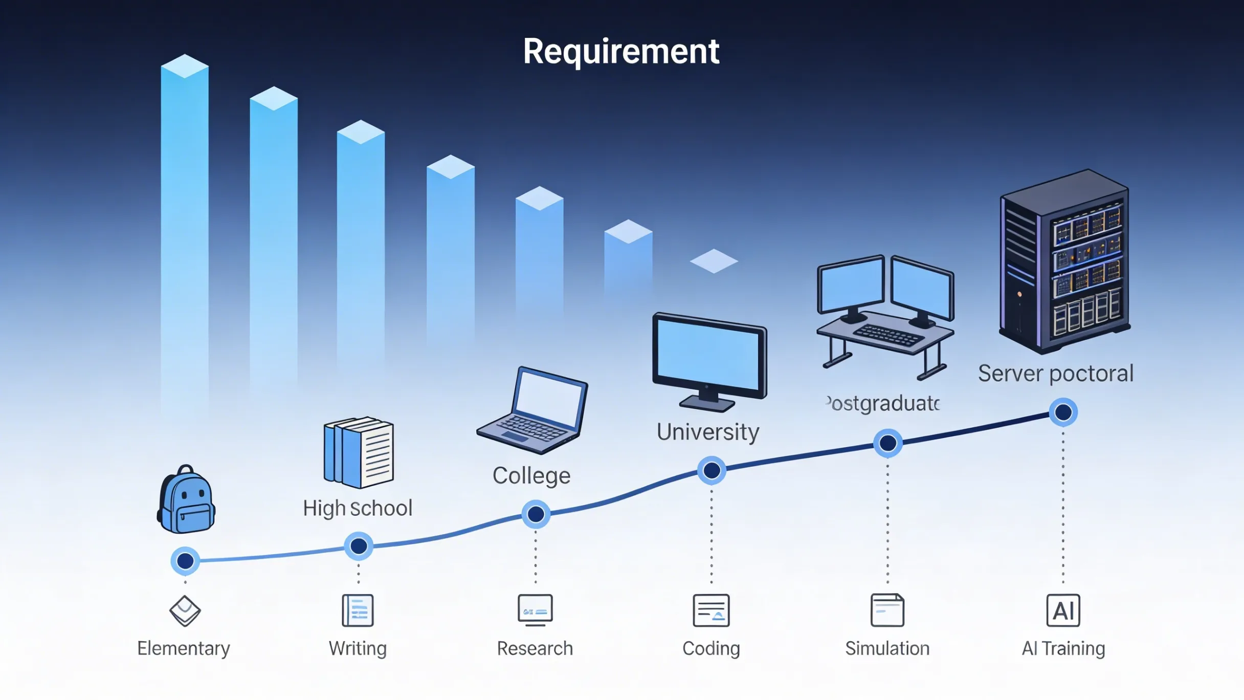 Academic usage of hardware information